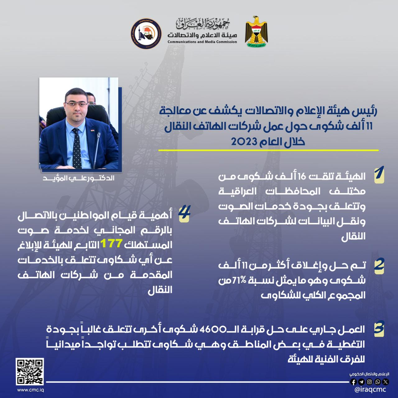 الإعلام والاتصالات تكشف عن معالجة آلاف الشكاوى حول عمل شركات النقال خلال 2023