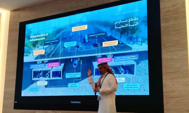 مشروع “مسار” بمكة.. تطوير حضري غير مسبوق يجاور المسجد الحرام مشروع “مسار” بمكة.. تطوير حضري غير مسبوق يجاور المسجد الحرام